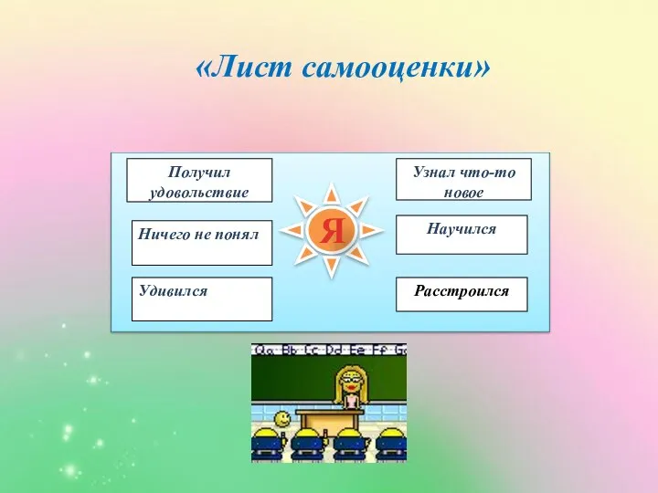 Ничего не понял Получил удовольствие Удивился Узнал что-то новое Расстроился Научился Я «Лист самооценки»