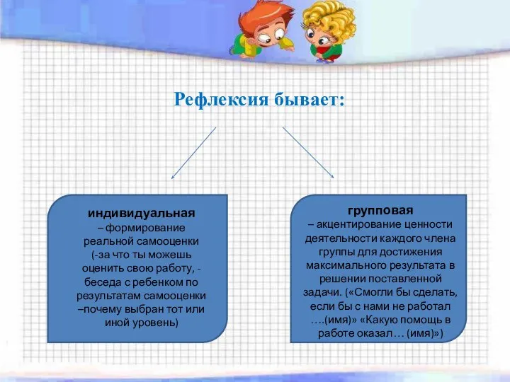 Рефлексия бывает: индивидуальная – формирование реальной самооценки (-за что ты можешь оценить