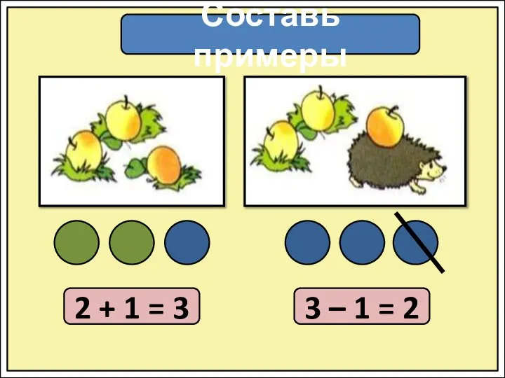 Составь примеры 2 + 1 = 3 3 – 1 = 2