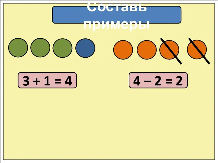 Составь примеры 3 + 1 = 4 4 – 2 = 2