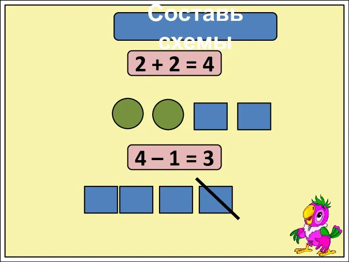 Составь схемы 2 + 2 = 4 4 – 1 = 3