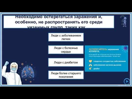 Люди с заболеванием легких Необходимо остерегаться заражения и, особенно, не распространять его