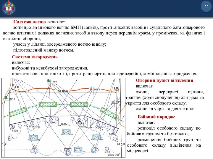 Система вогню включає: зони протитанкового вогню БМП (танків), протитанкових засобів і суцільного