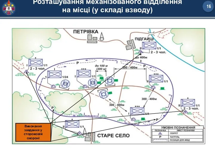 Розташування механізованого відділення на місці (у складі взводу) Виконання завдання у сторожовій охороні