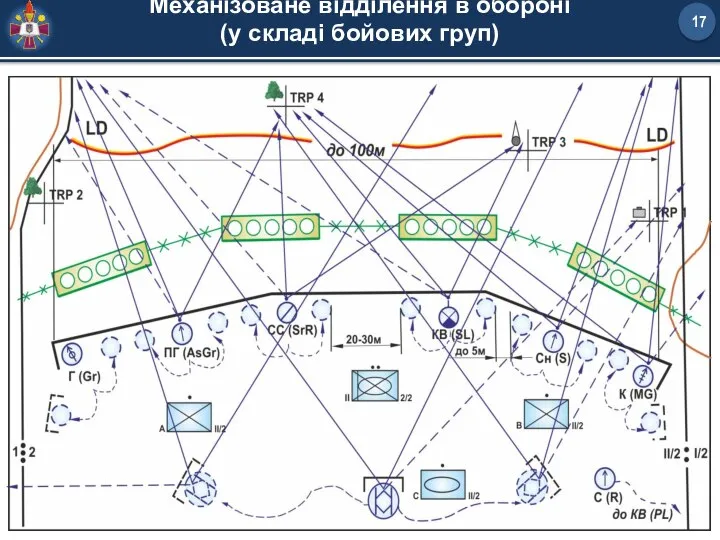 Механізоване відділення в обороні (у складі бойових груп)