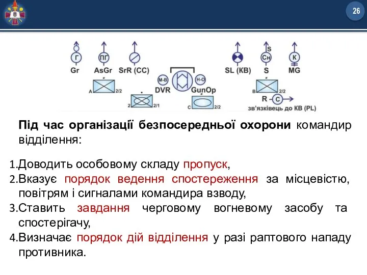 Під час організації безпосередньої охорони командир відділення: Доводить особовому складу пропуск, Вказує