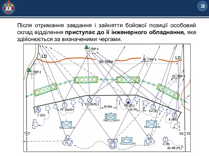 Після отримання завдання і зайняття бойової позиції особовий склад відділення приступає до