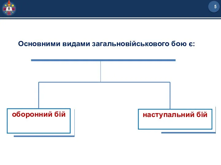 Основними видами загальновійськового бою є: