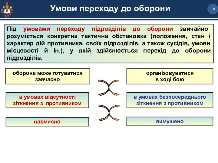 оборона може готуватися завчасно організовуватися в ході бою в умовах відсутності зіткнення