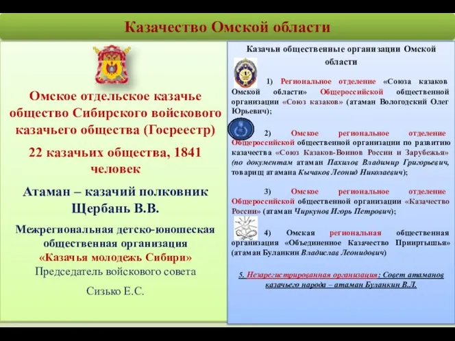 Омское отдельское казачье общество Сибирского войскового казачьего общества (Госреестр) 22 казачьих общества,