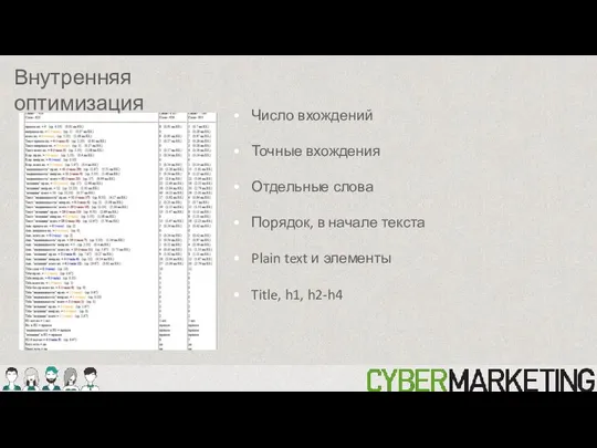 Внутренняя оптимизация Число вхождений Точные вхождения Отдельные слова Порядок, в начале текста