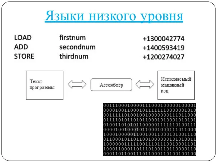 Языки низкого уровня