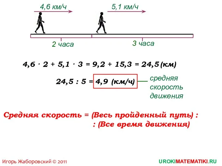 Игорь Жаборовский © 2011 UROKIMATEMATIKI.RU 4,6 · 2 + 5,1 · 3