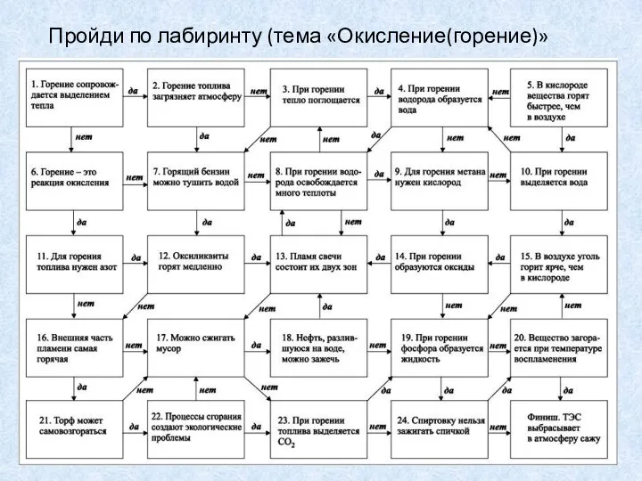 Пройди по лабиринту (тема «Окисление(горение)»