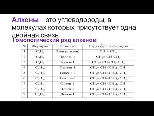 Алкены – это углеводороды, в молекулах которых присутствует одна двойная связь Гомологический ряд алкенов: