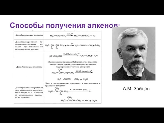 Способы получения алкенов: А.М. Зайцев