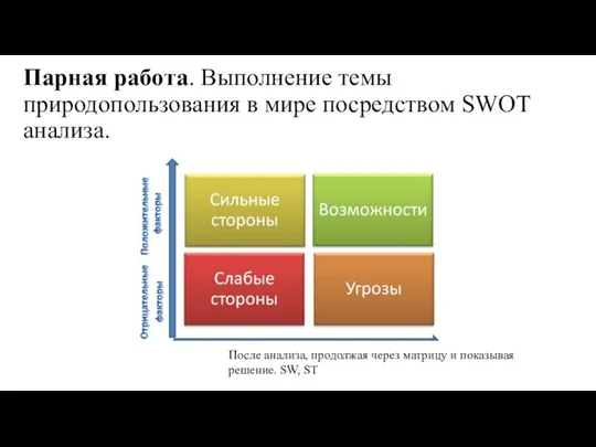 Парная работа. Выполнение темы природопользования в мире посредством SWOT анализа. После анализа,