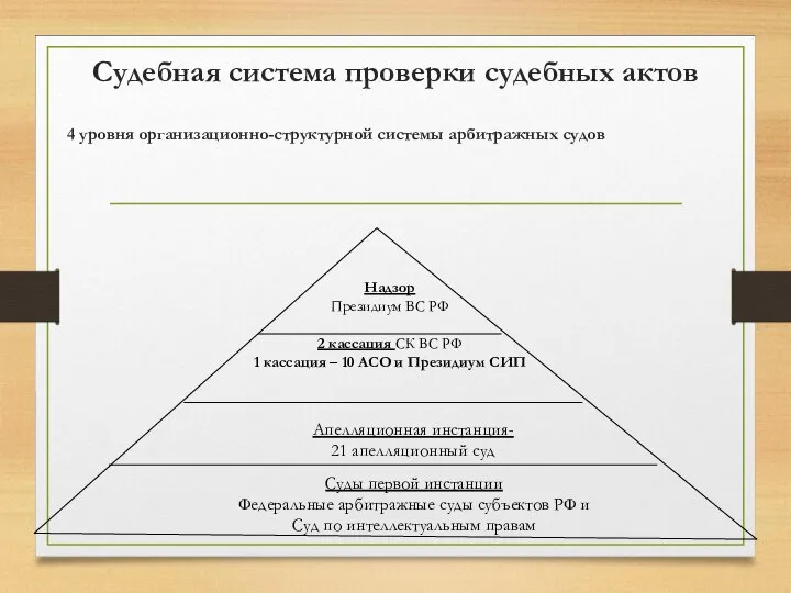 Судебная система проверки судебных актов 4 уровня организационно-структурной системы арбитражных судов Надзор