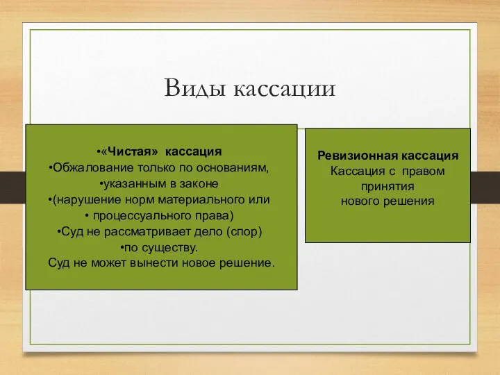 Виды кассации «Чистая» кассация Обжалование только по основаниям, указанным в законе (нарушение