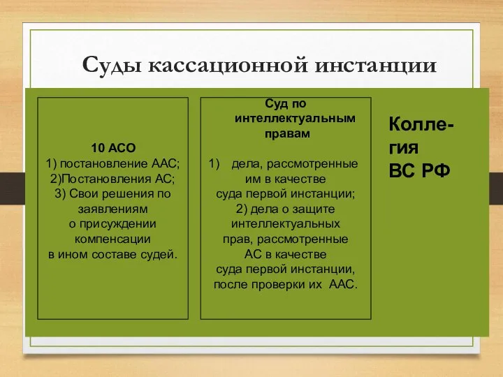 Суды кассационной инстанции 10 АСО 1) постановление ААС; 2)Постановления АС; 3) Свои