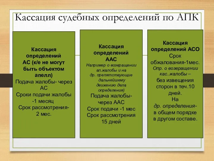 Кассация судебных определений по АПК Кассация определений АС (к/е не могут быть