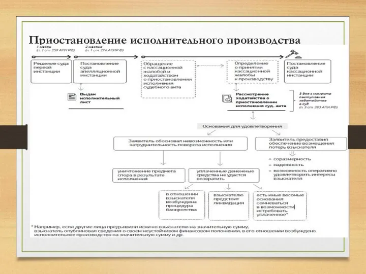 Приостановление исполнительного производства