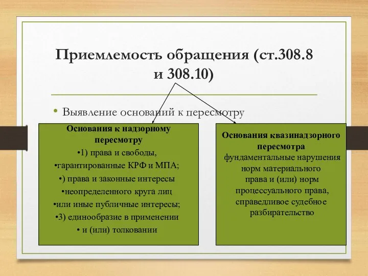 Приемлемость обращения (ст.308.8 и 308.10) Выявление оснований к пересмотру Основания к надзорному