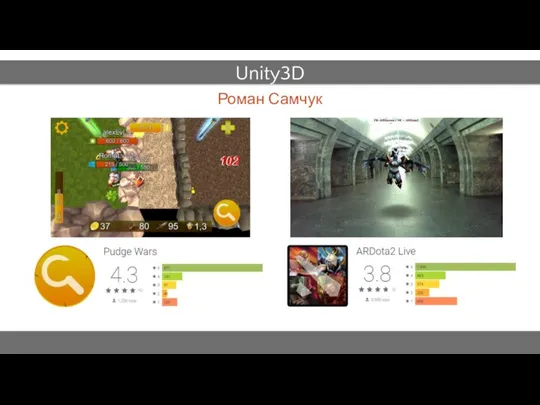 Unity3D Роман Самчук