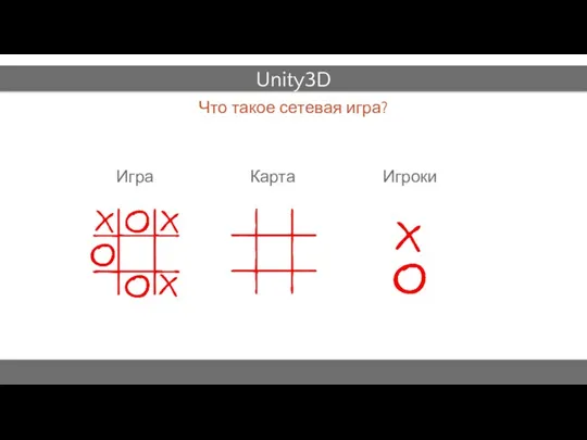 Что такое сетевая игра? Unity3D Карта Игроки Игра