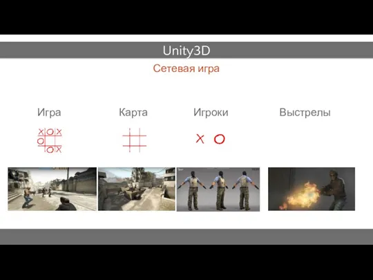 Unity3D Карта Игроки Выстрелы Сетевая игра Игра