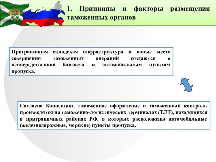 1. Принципы и факторы размещения таможенных органов Приграничная складская инфраструктура и новые