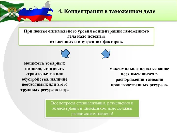 4. Концентрация в таможенном деле При поиске оптимального уровня концентрации таможенного дела