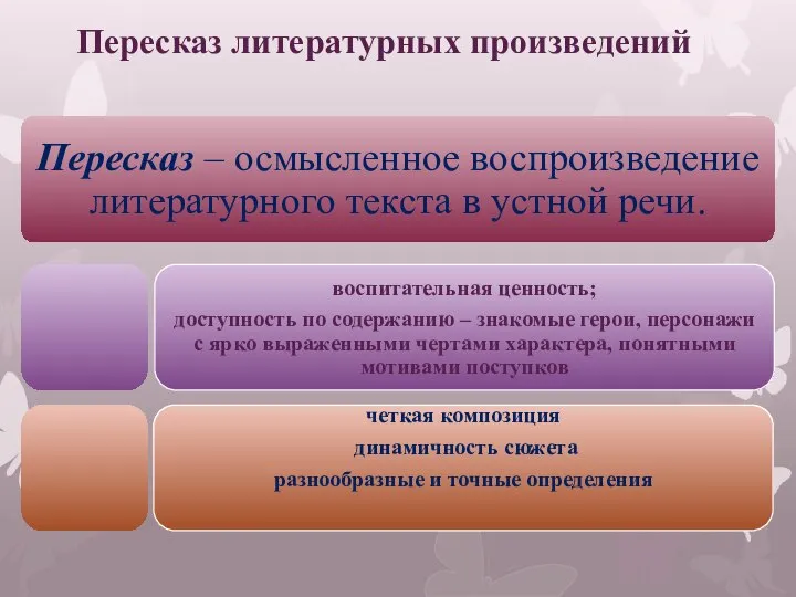 Пересказ литературных произведений