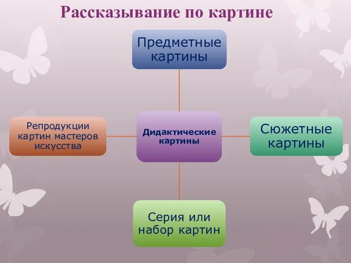 Рассказывание по картине