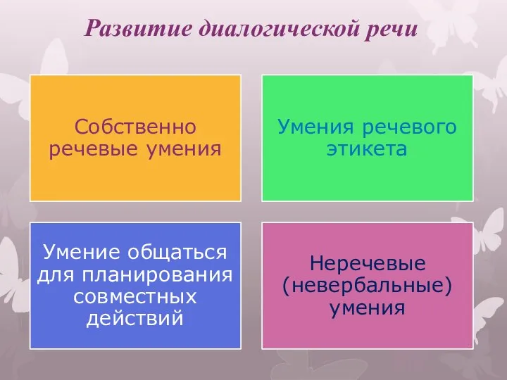 Развитие диалогической речи