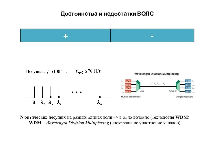 Достоинства и недостатки ВОЛС N оптических несущих на разных длинах волн –>