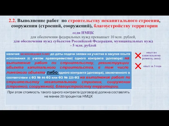 Действия потенциального участника 2.2. Выполнение работ по строительству некапитального строения, сооружения (строений,