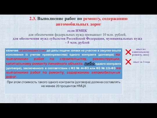 Действия потенциального участника 2.3. Выполнение работ по ремонту, содержанию автомобильных дорог если