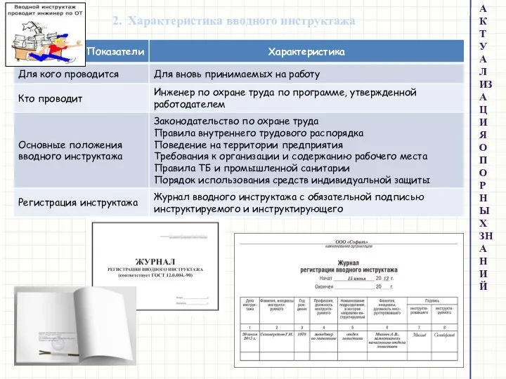 2. Характеристика вводного инструктажа АКТУАЛИЗАЦИЯ ОПОРНЫХ ЗНАНИЙ