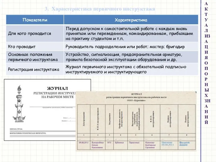 3. Характеристика первичного инструктажа АКТУАЛИЗАЦИЯ ОПОРНЫХ ЗНАНИЙ