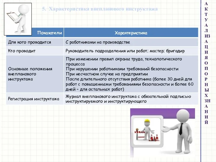 5. Характеристика внепланового инструктажа АКТУАЛИЗАЦИЯ ОПОРНЫХ ЗНАНИЙ