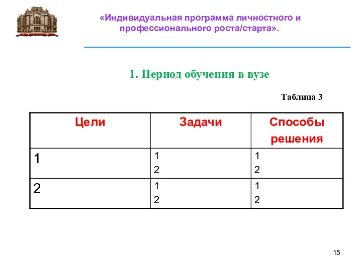 «Индивидуальная программа личностного и профессионального роста/старта». 1. Период обучения в вузе Таблица 3