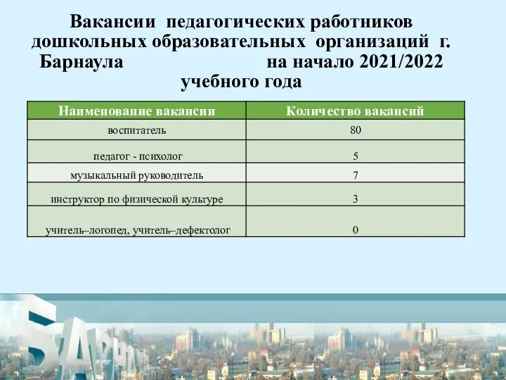 Вакансии педагогических работников дошкольных образовательных организаций г. Барнаула на начало 2021/2022 учебного года