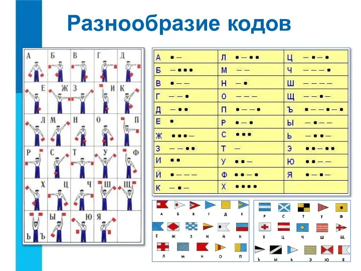 Разнообразие кодов