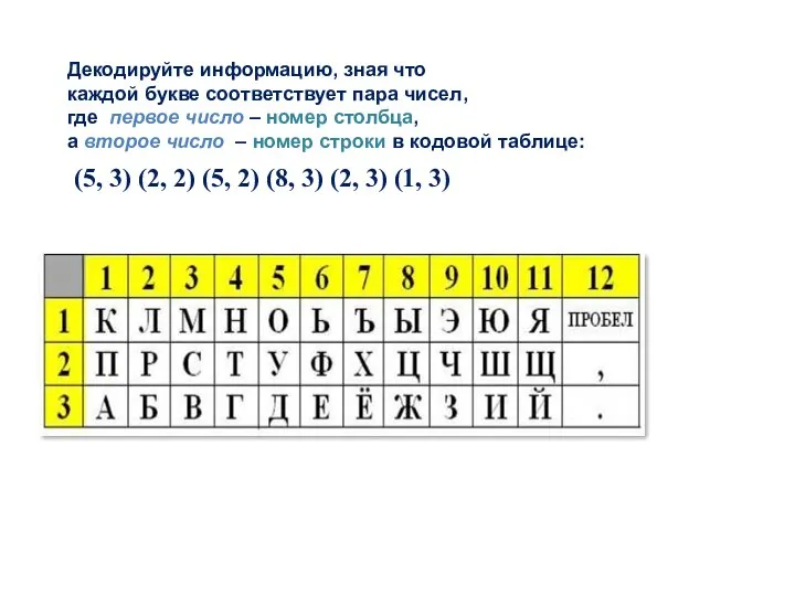 Декодируйте информацию, зная что каждой букве соответствует пара чисел, где первое число