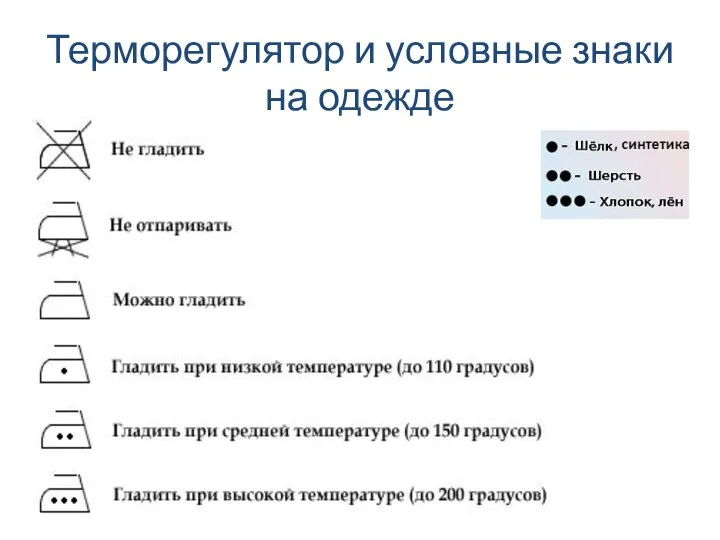 Терморегулятор и условные знаки на одежде