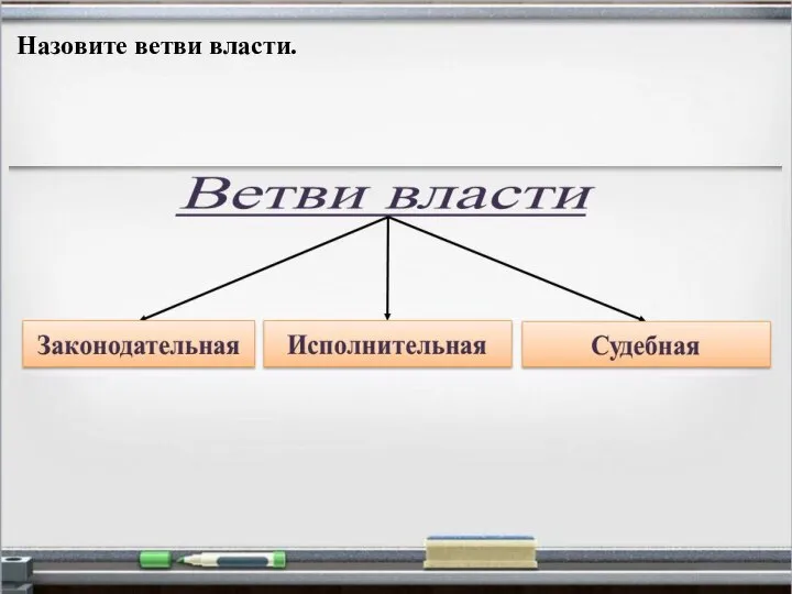 Назовите ветви власти.