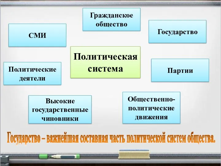 Государство – важнейшая составная часть политической систем общества. Политическая система Государство Партии