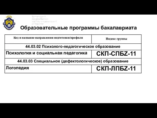 КОЛИЧЕТВО МЕСТ НА 2021/22 учебный год Образовательные программы бакалавриата