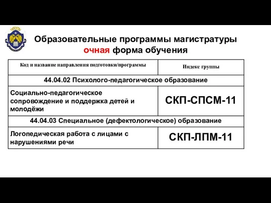 КОЛИЧЕТВО МЕСТ НА 2021/22 учебный год Образовательные программы магистратуры очная форма обучения